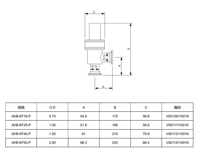 gate valve2